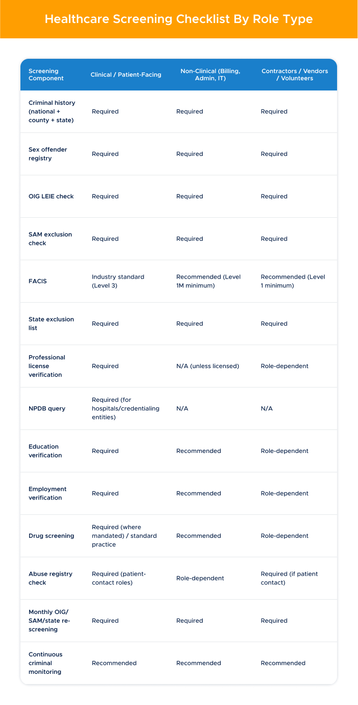 1 - Healthcare Screening Checklist by Role Type