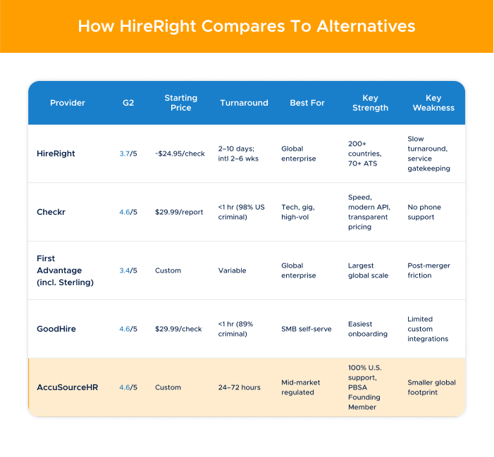 1 - How HireRight Compares to Alternatives (2)