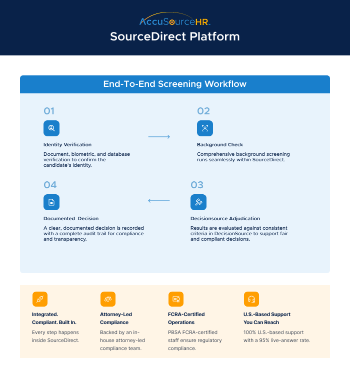 Flow diagram illustrating an integrated hiring workflow
