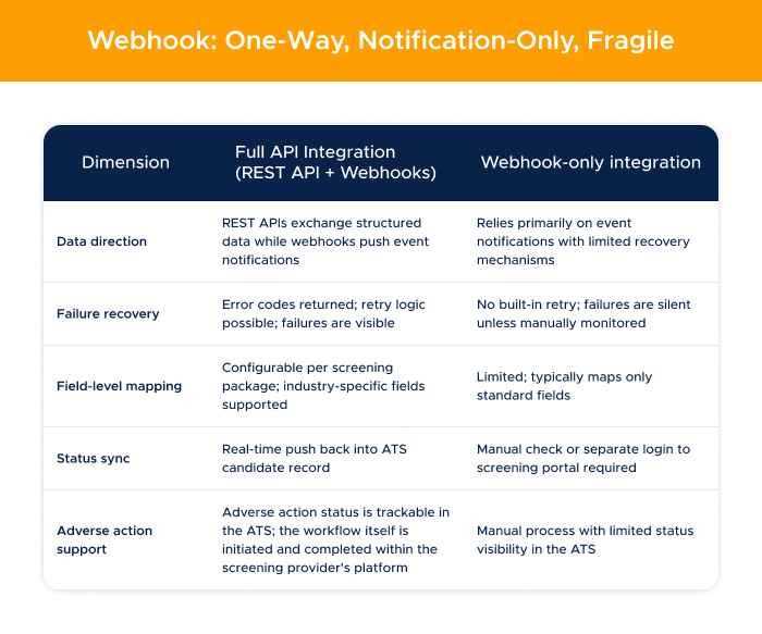 1 - Webhook_ One-Way, Notification-Only, Fragile