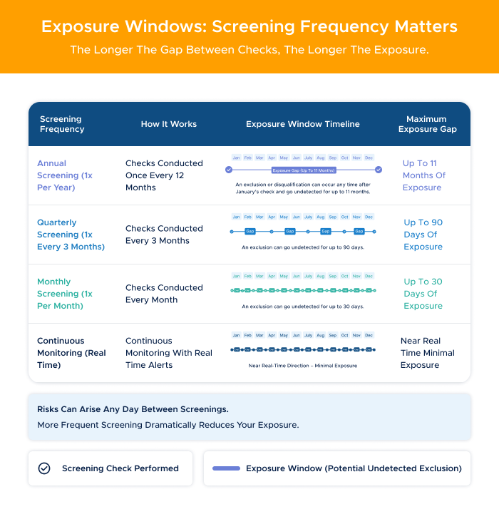 3 - Exposure windows_ screening frequency matters