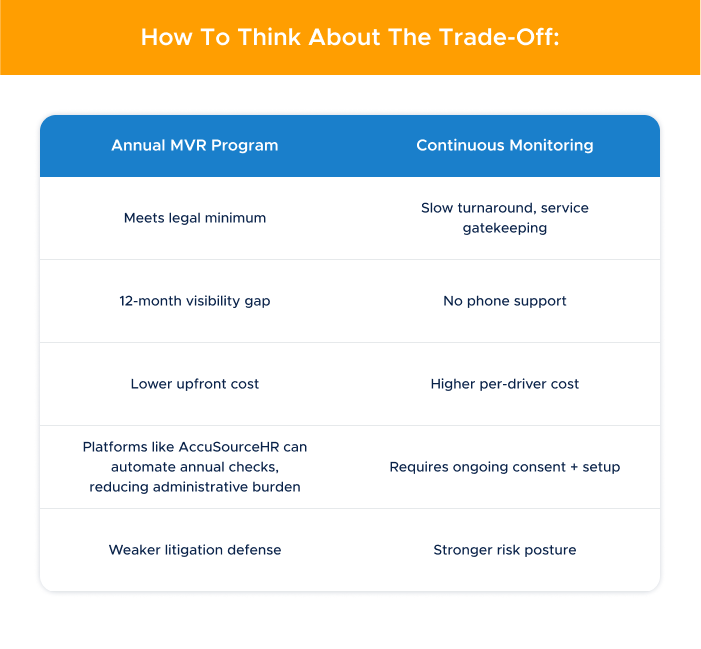 3 - How to think about the trade-off_