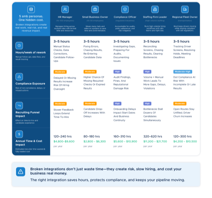 3- The cost of broken integration for smbs-1-1