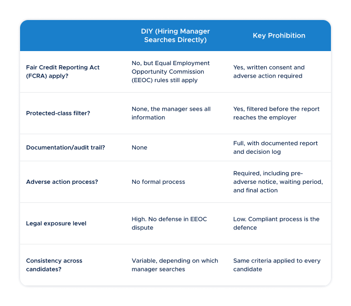 4 -  AccuSourceHR social media screening process