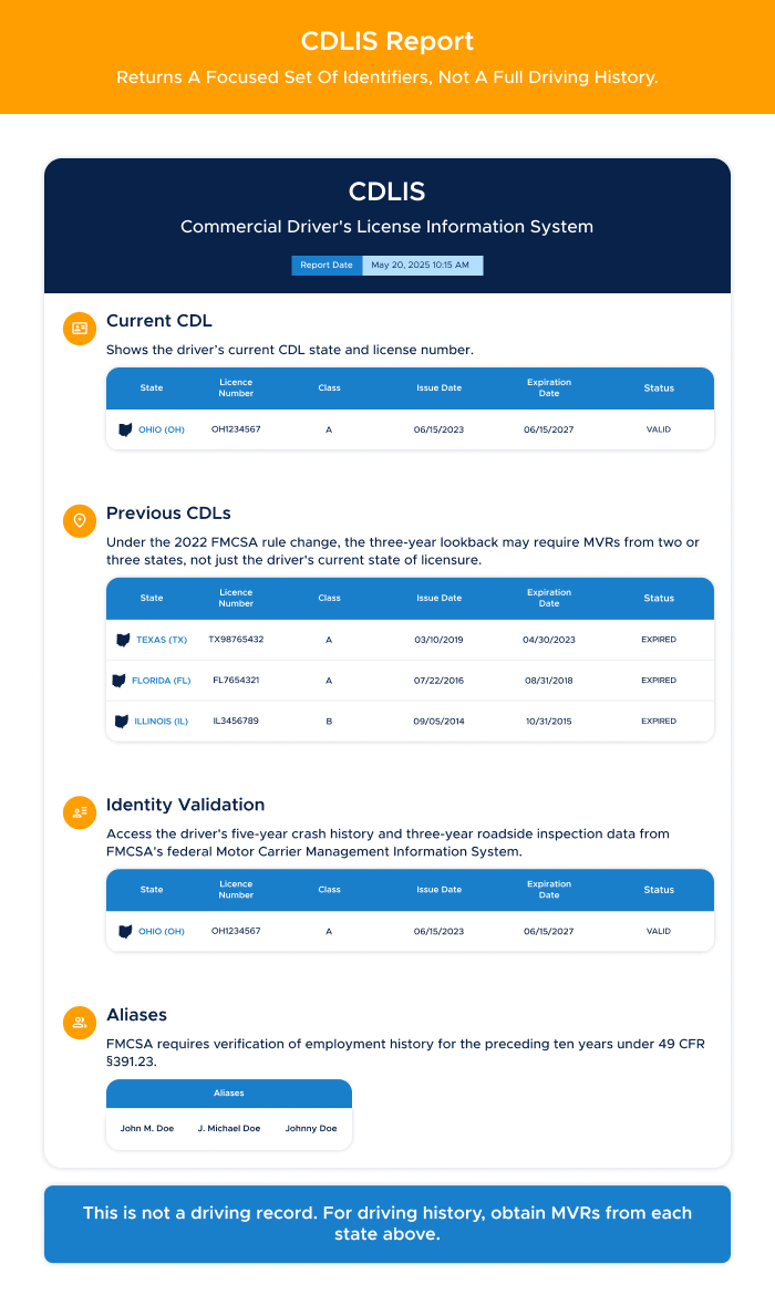 4 - CDLIS REPORT