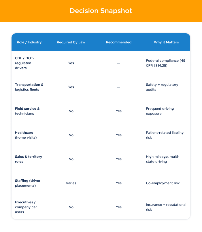4 - Decision snapshot