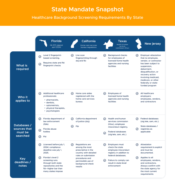 4 - State mandate snapshot