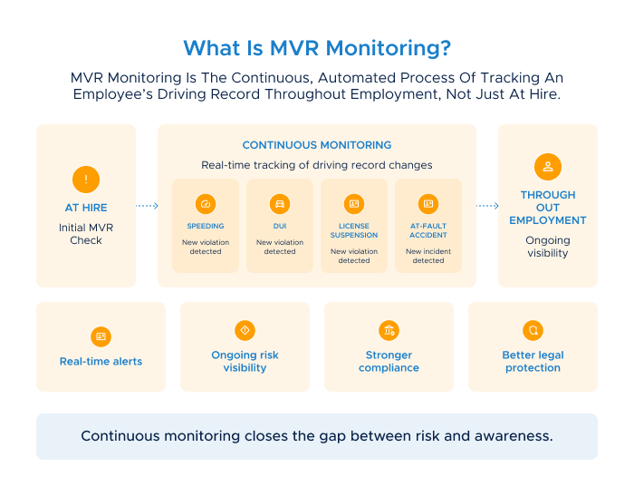 4 - What Is MVR Monitoring_