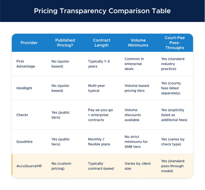 5 - Pricing transparency comparison table