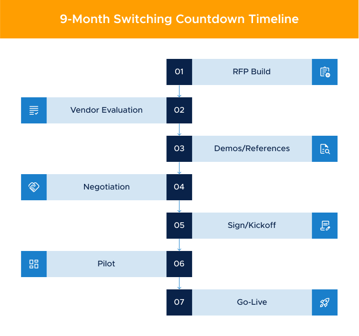 6 -  9-month switching countdown timeline