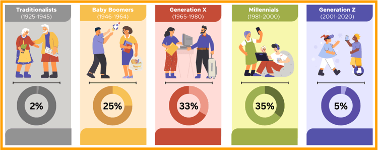 Evolving Generational Values in Workforce Benefit Plans 2-1