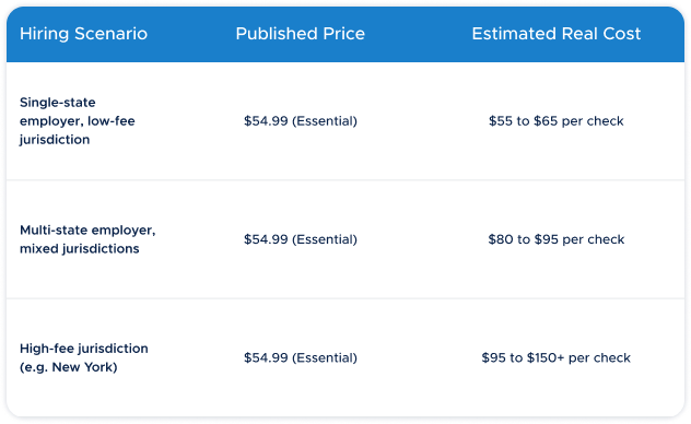 Published prices understate actual cost