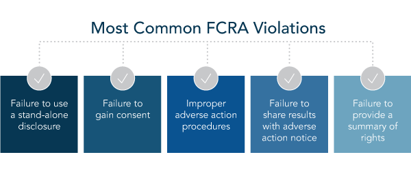 FCRA violations
