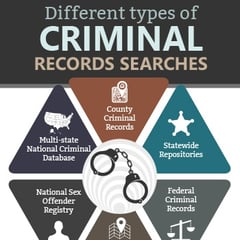 criminal-records-infographic-thumb